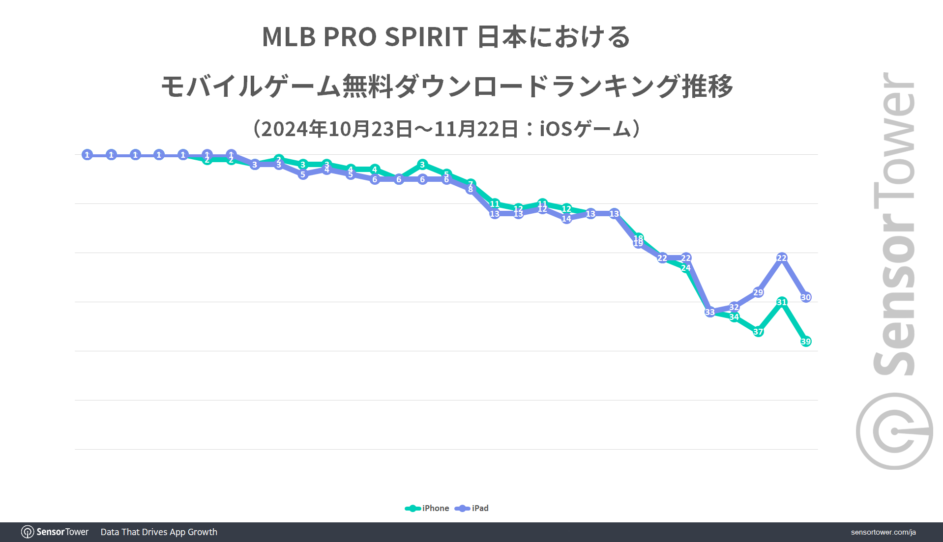 Downloads-Ranking-trend-JP