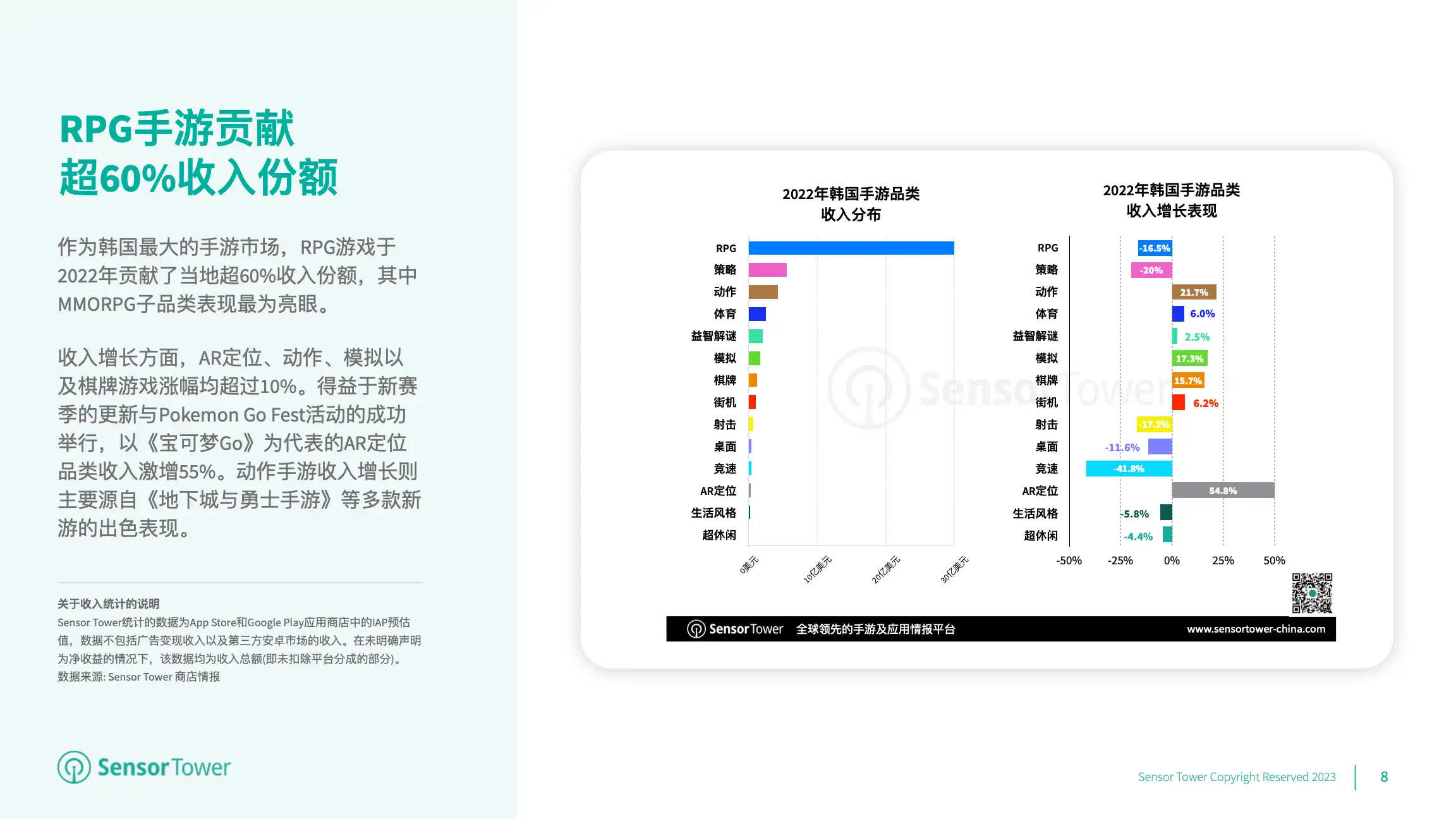 2022年韩国移动游戏市场洞察(pg8)