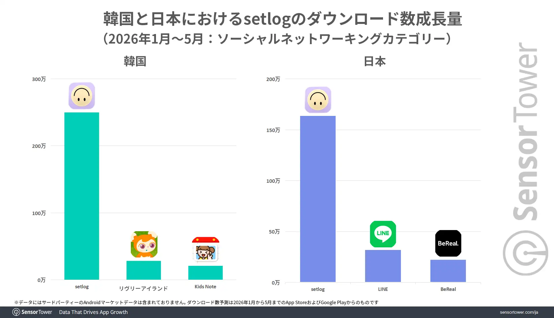 setlog-DL-growth-Korea-Japan-JP