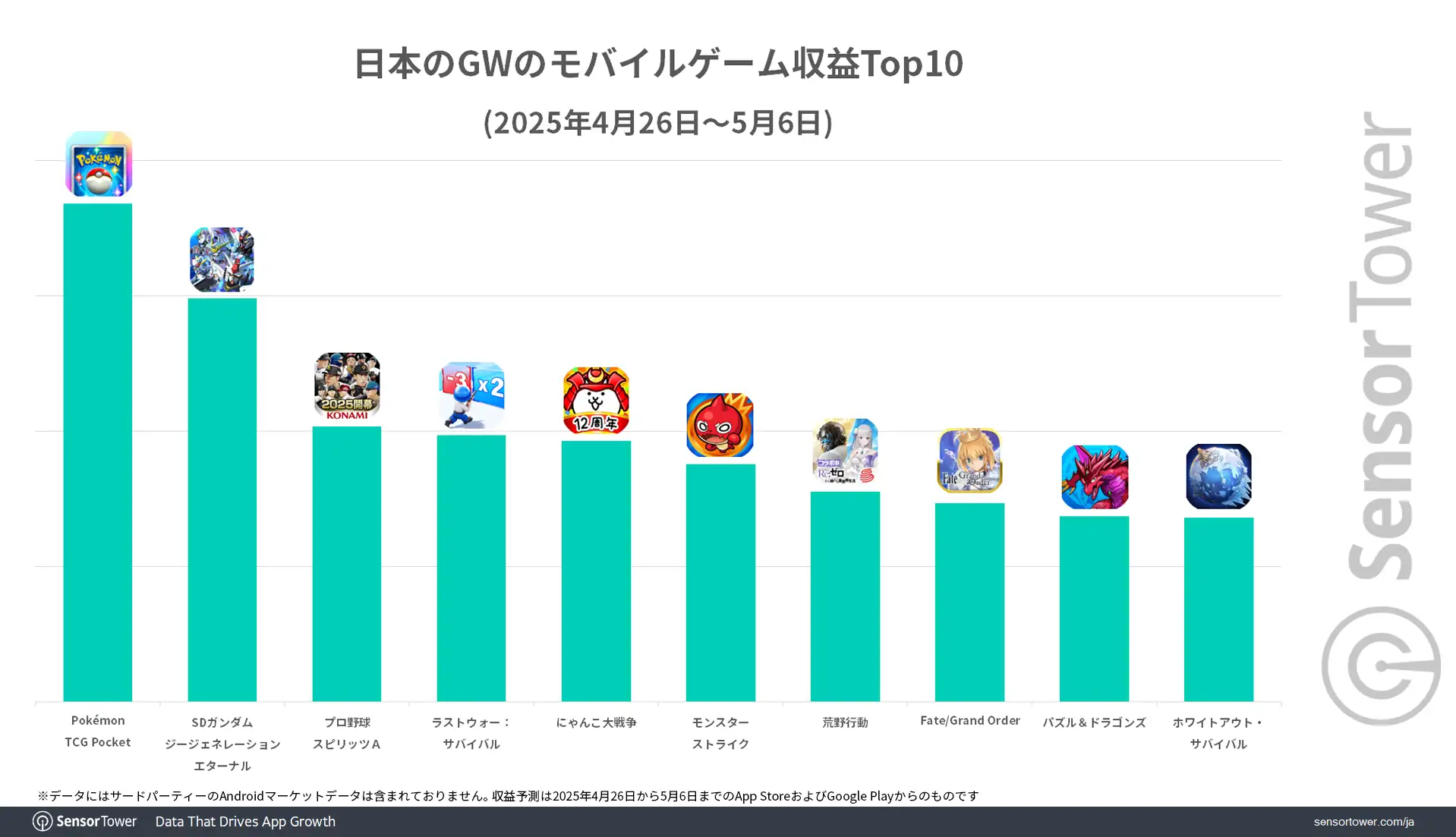 Revenue-ranking-2025GW-JP