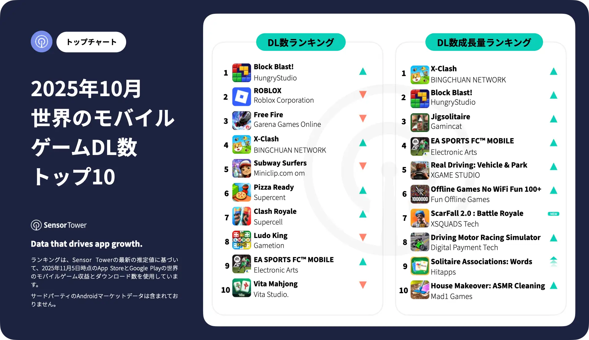 -JP-Top Mobile Games Worldwide for October 2025 by Downloads