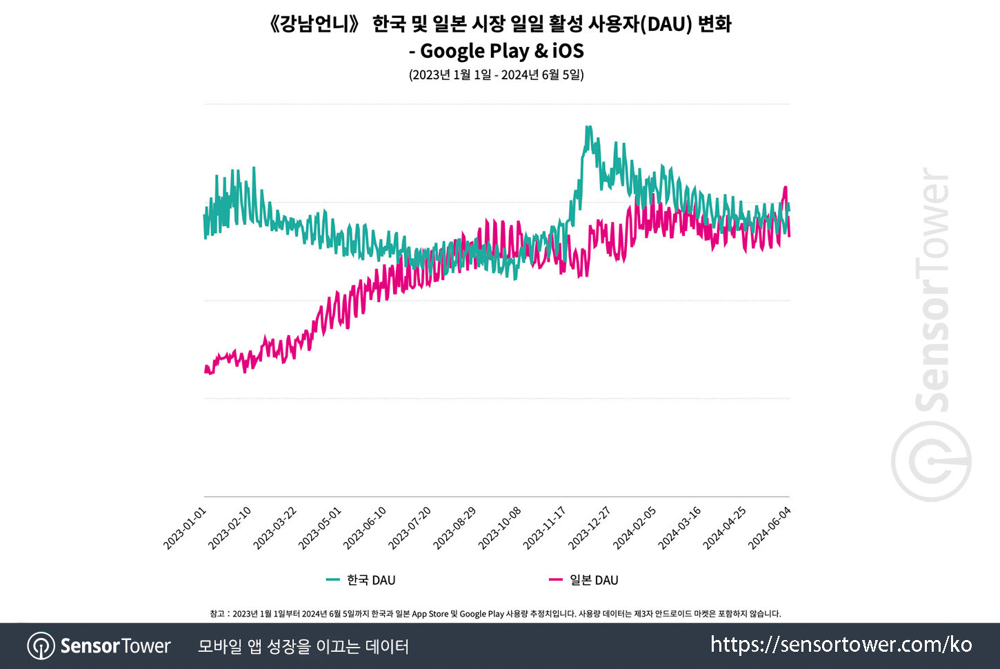 gangnam unni_chart 3