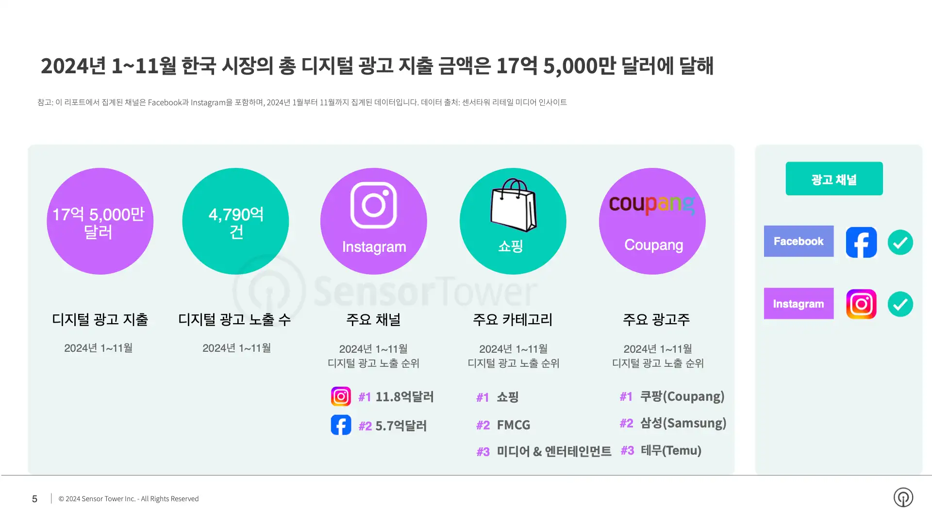 -KR- State of Digital Advertising in Korea 2024 Report(pg5)