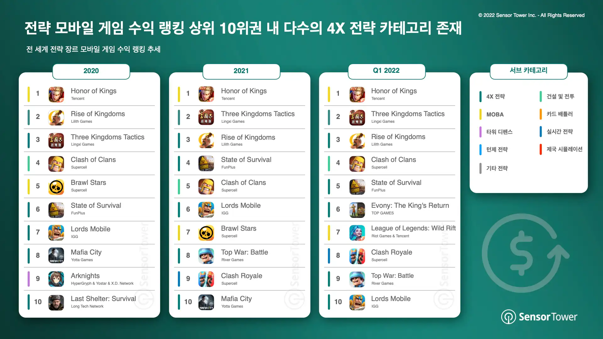 -KR- State of Strategy Games 2022 Report(pg11)