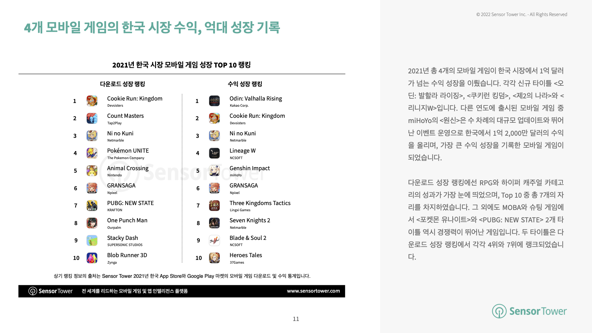 -KR-State of Korea Mobile Games 2021 Report(pg11)