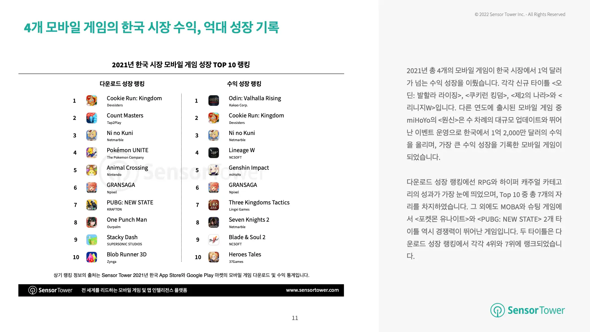-KR-State of Korea Mobile Games 2021 Report(pg11)
