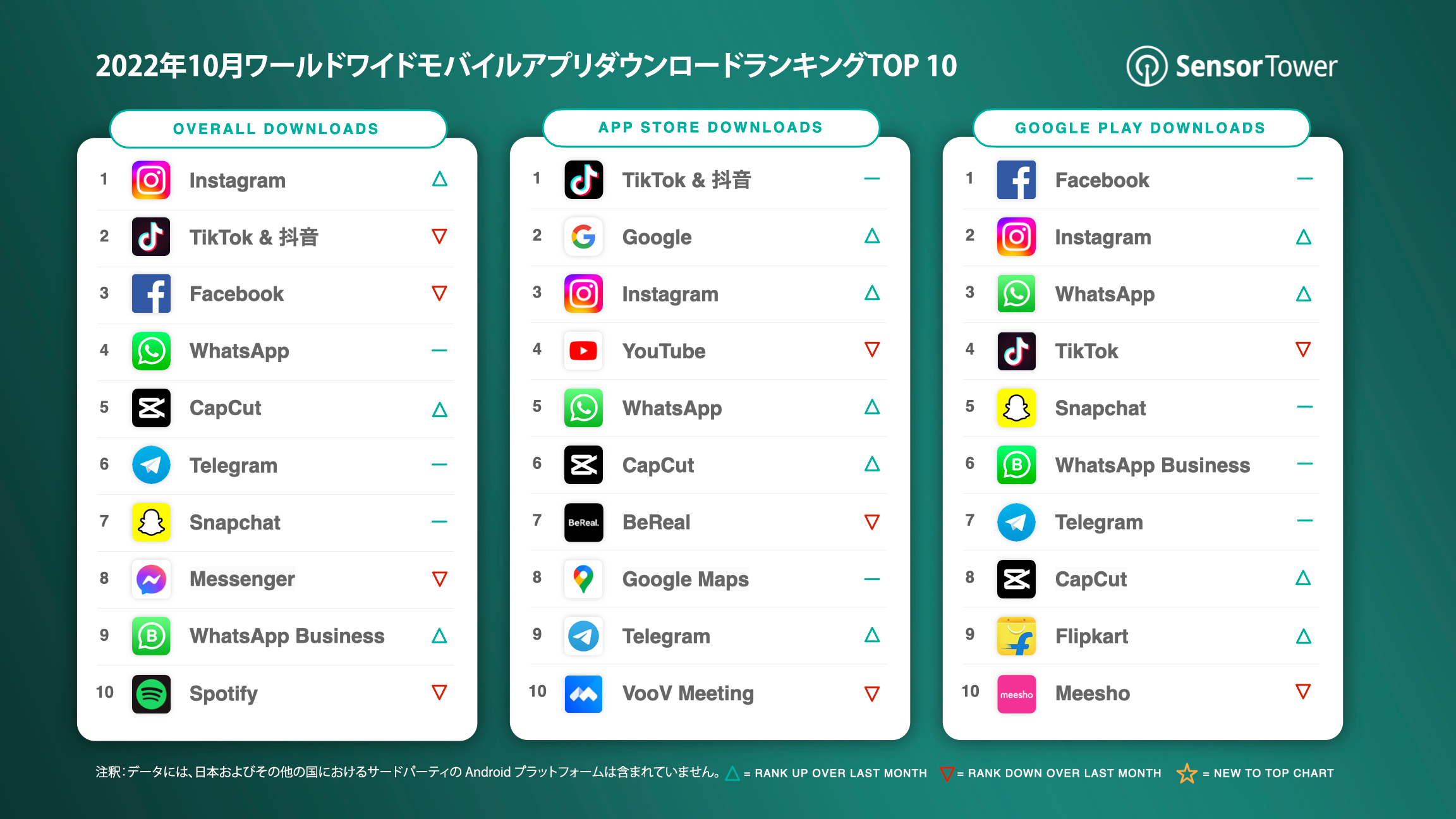 -JP-Top-Apps-Worldwide-for-October-2022-by-Downloads
