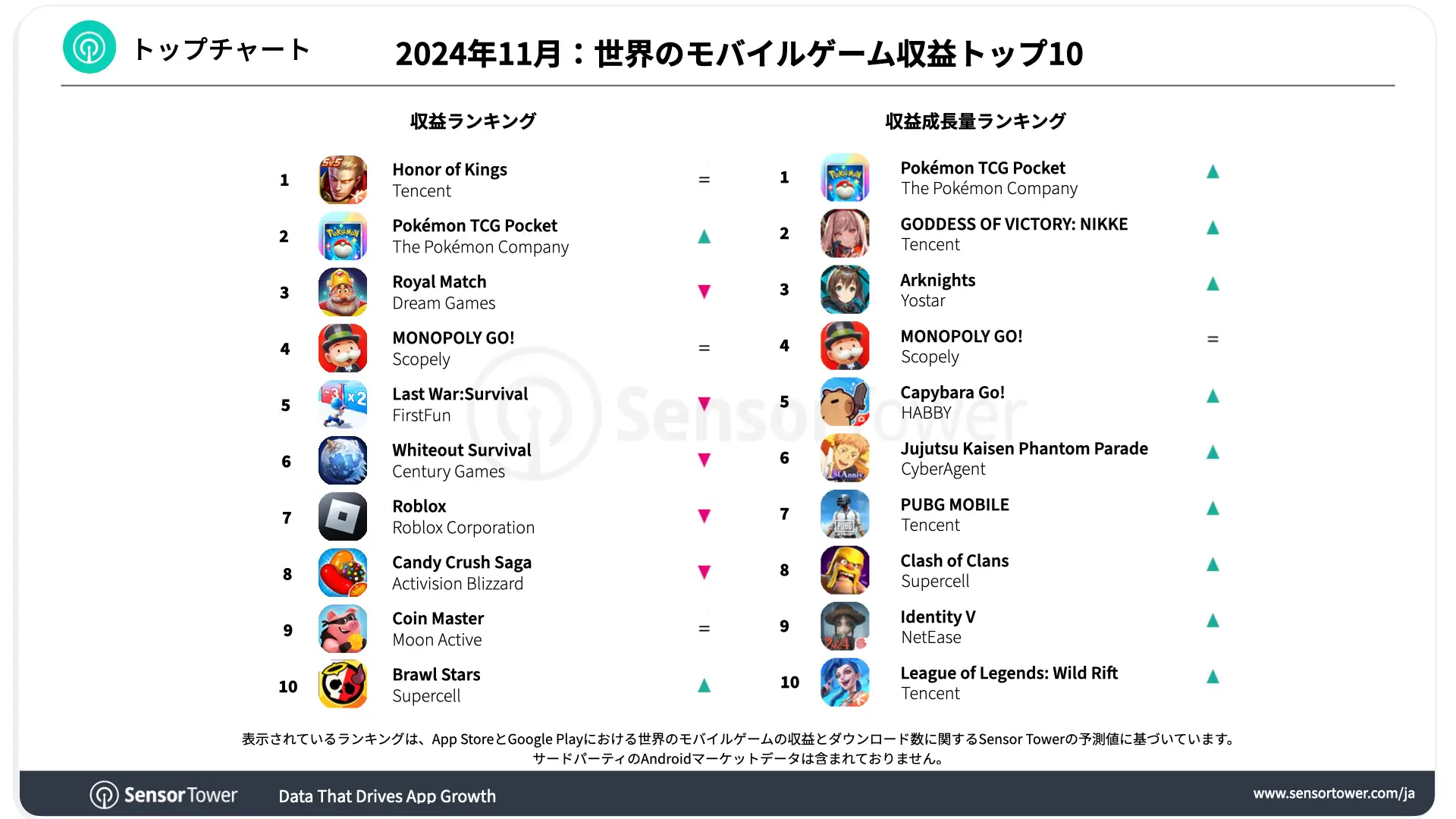 -JP-Top Grossing Mobile Games Worldwide for November 2024