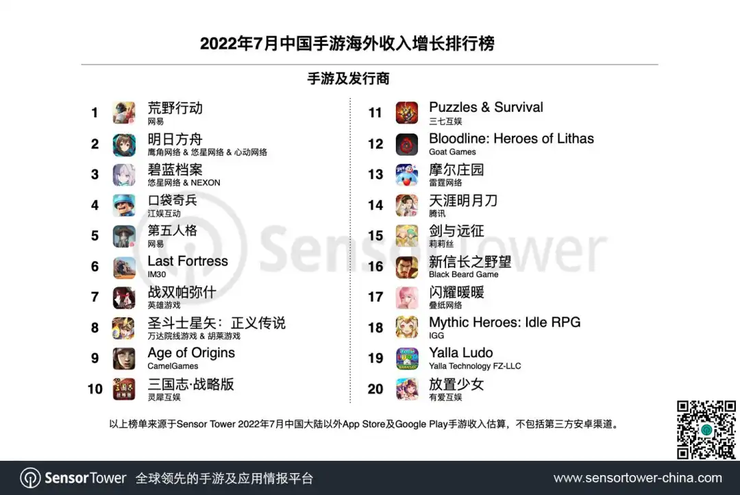 2022年7月成功出海的中国手游-chart-2