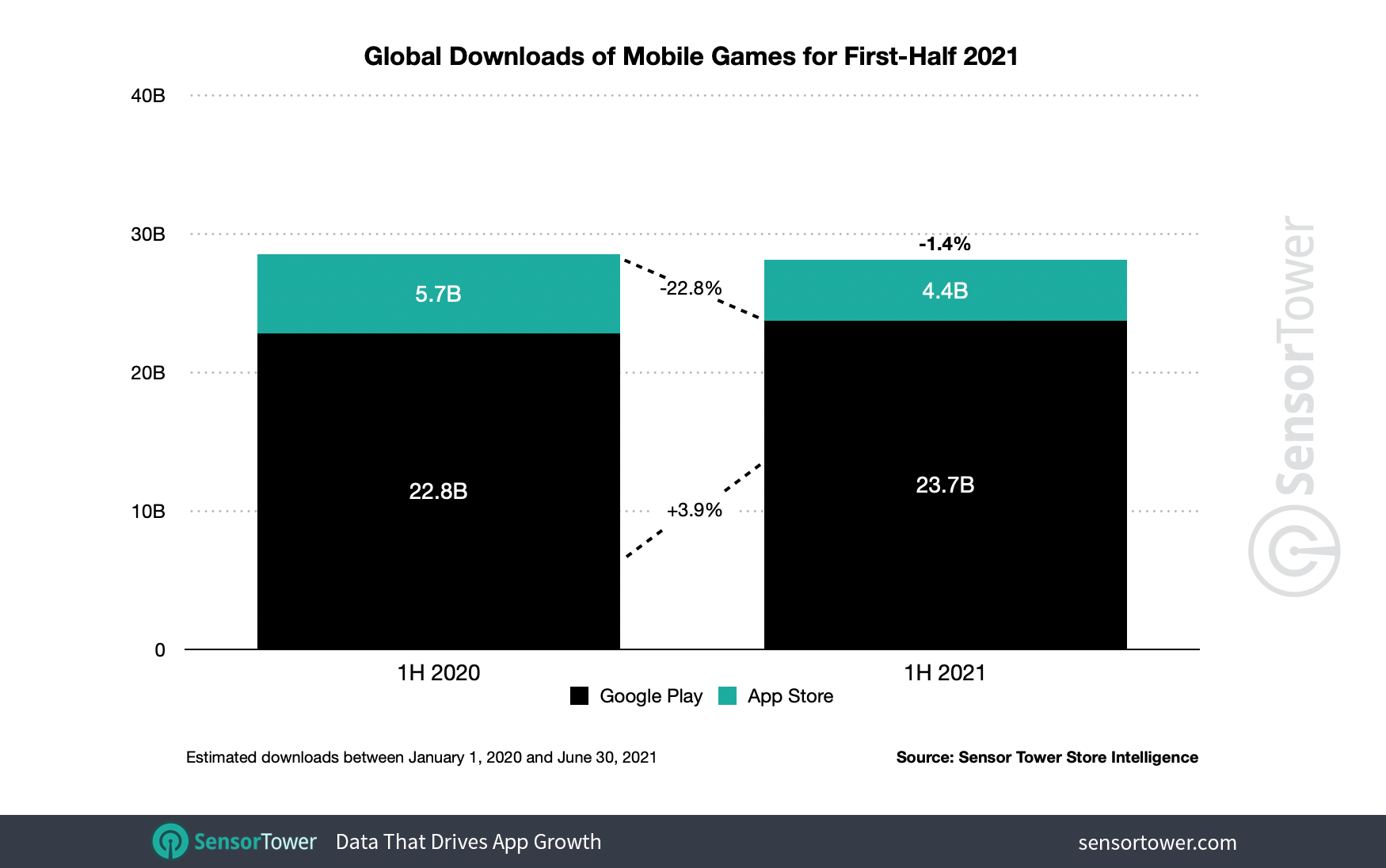 1H 2021 Mobile Game Downloads