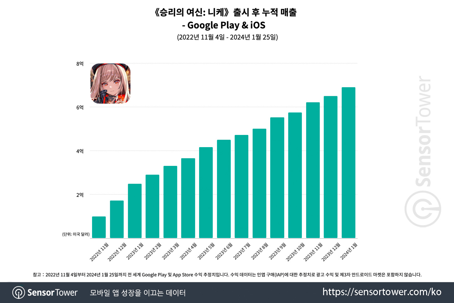 Nikke_Chart 1