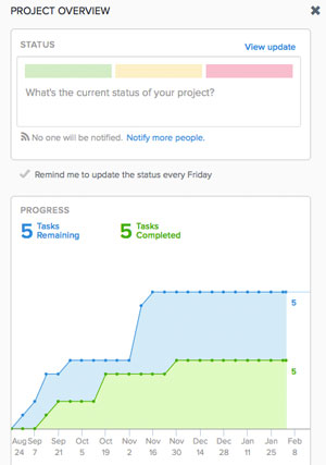 lt="Project overview from Asana