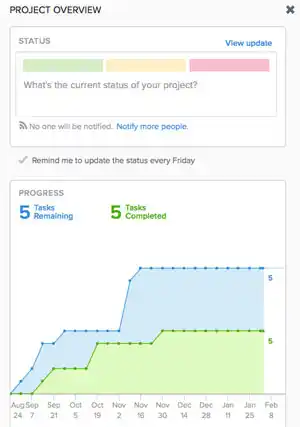 lt="Project overview from Asana
