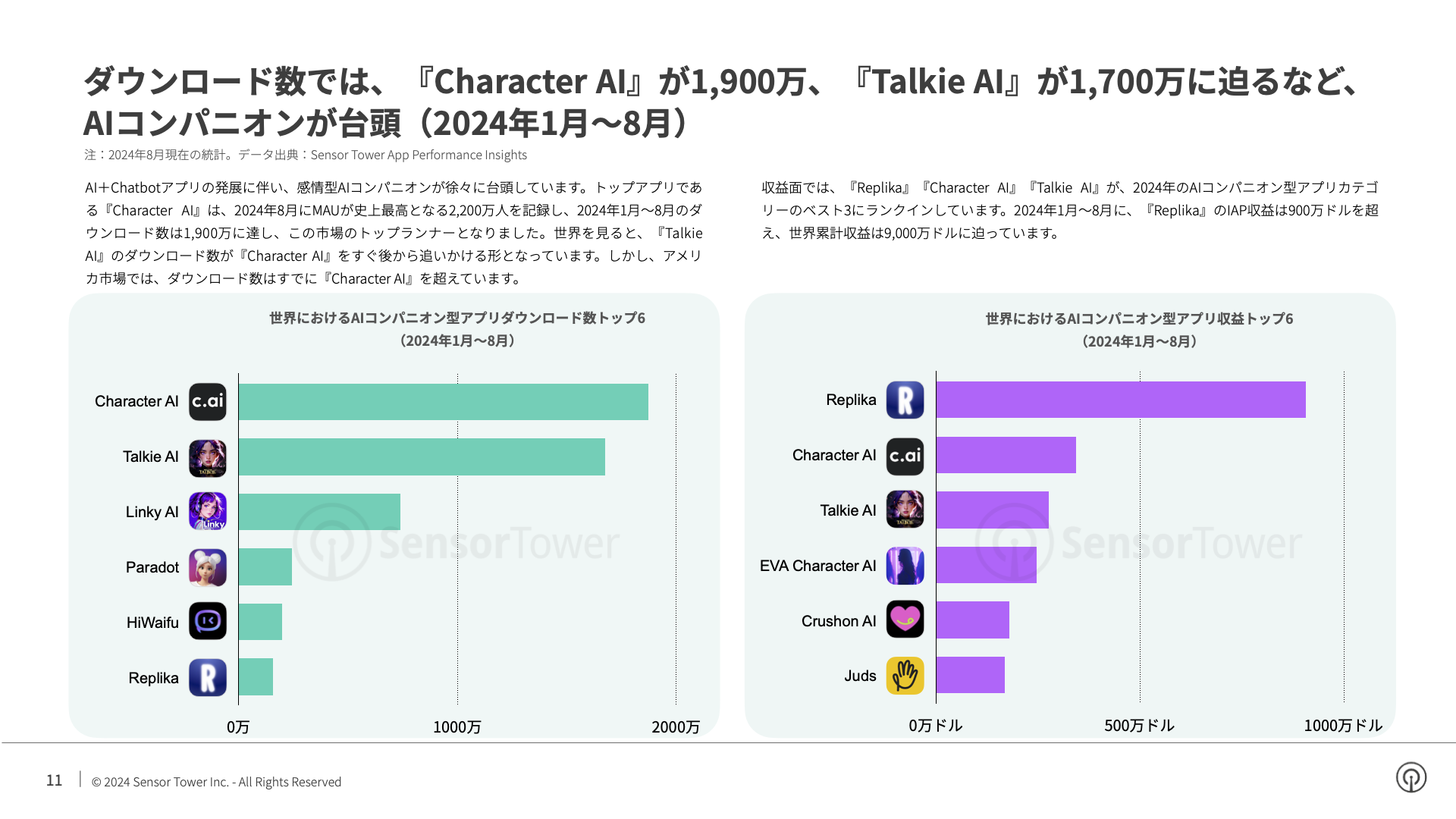 -JP- State of AI Apps 2024 Report(pg11)