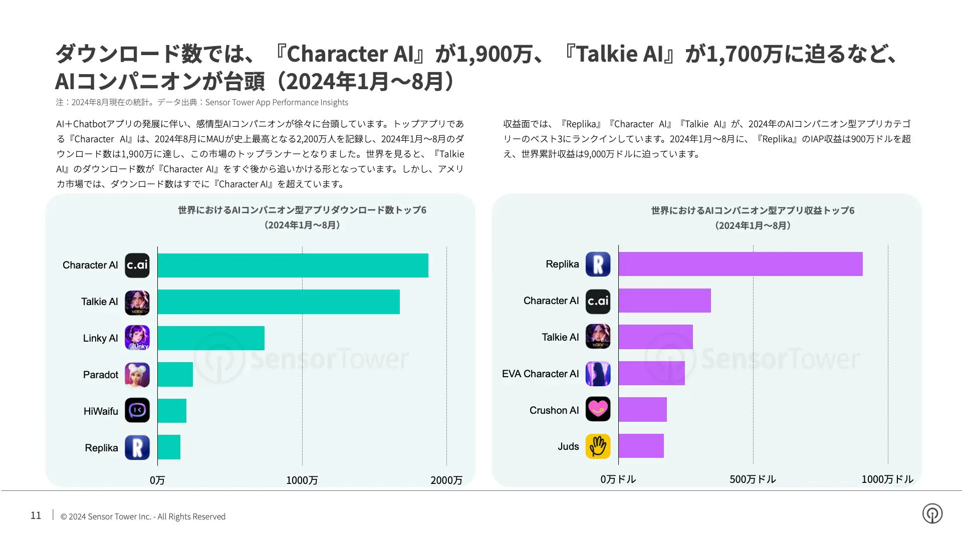 -JP- State of AI Apps 2024 Report(pg11)