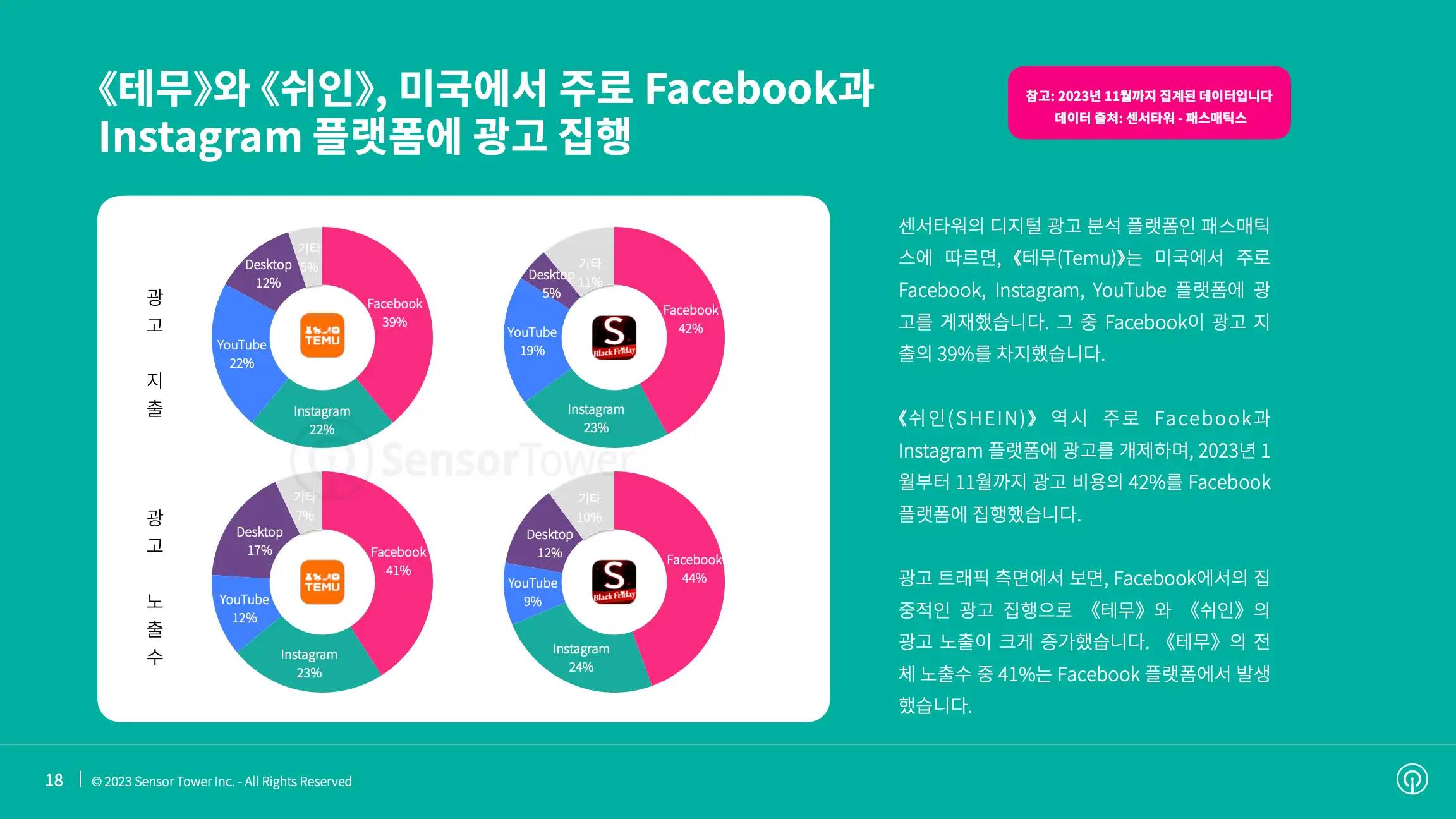 -KR- State of Emerging Shopping Apps 2023 Report(pg18)