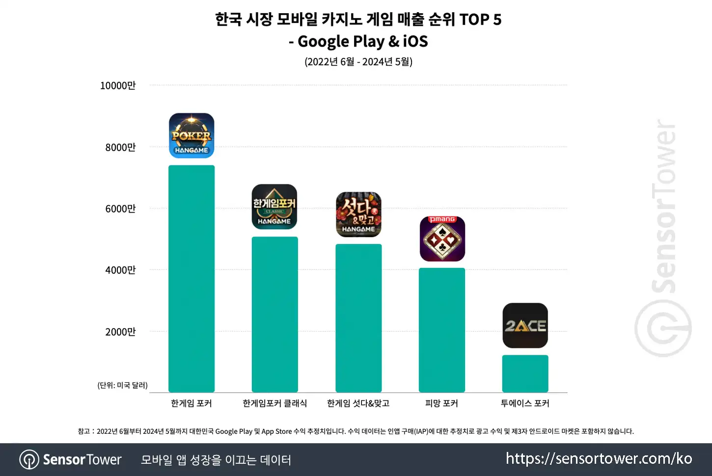 Casino_Chart 2_updated