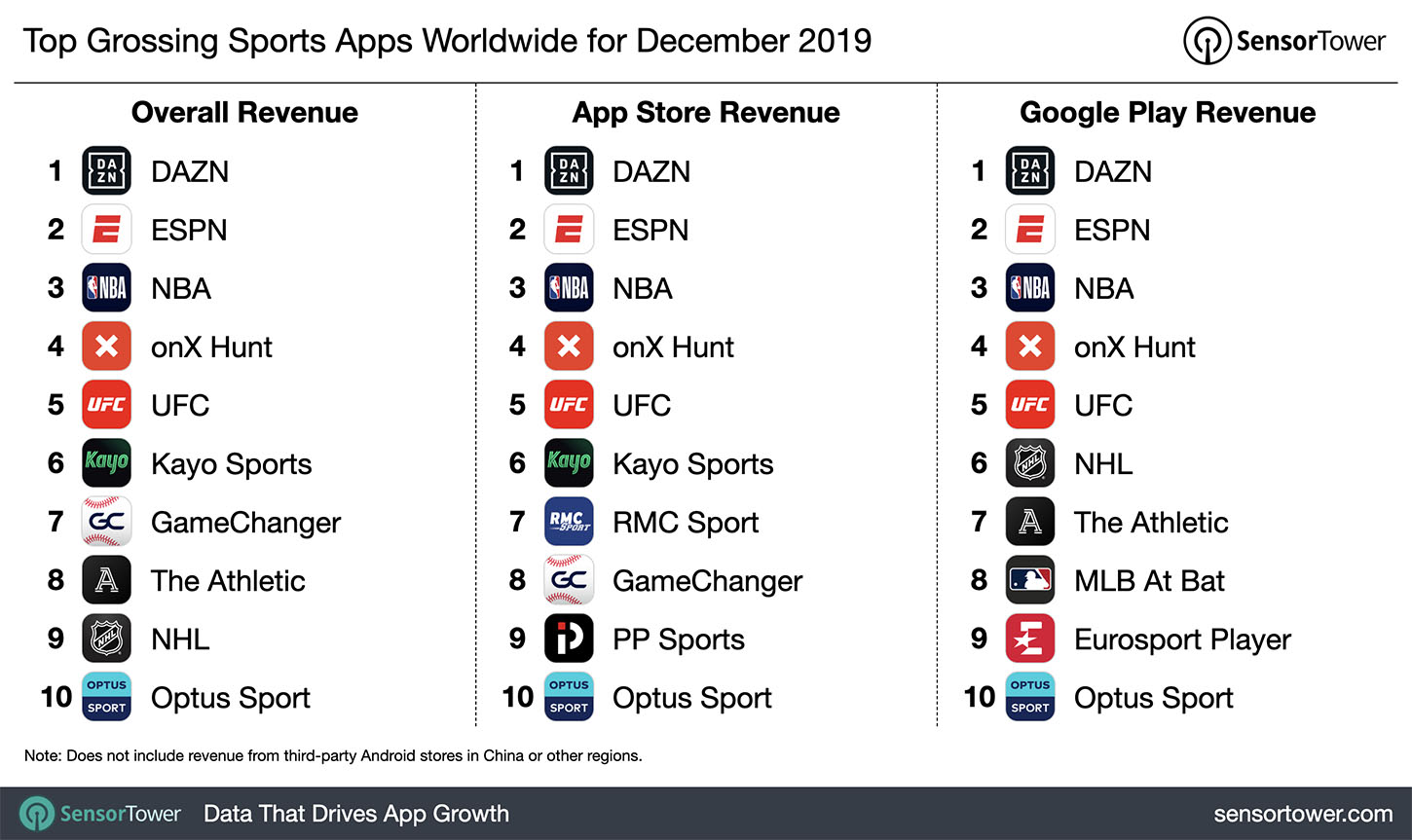 top-grossing-sports-apps-worldwide-december-2019.jpg