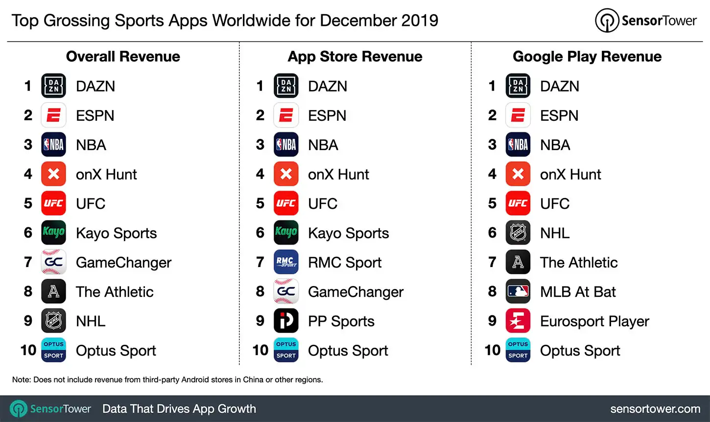 top-grossing-sports-apps-worldwide-december-2019.jpg