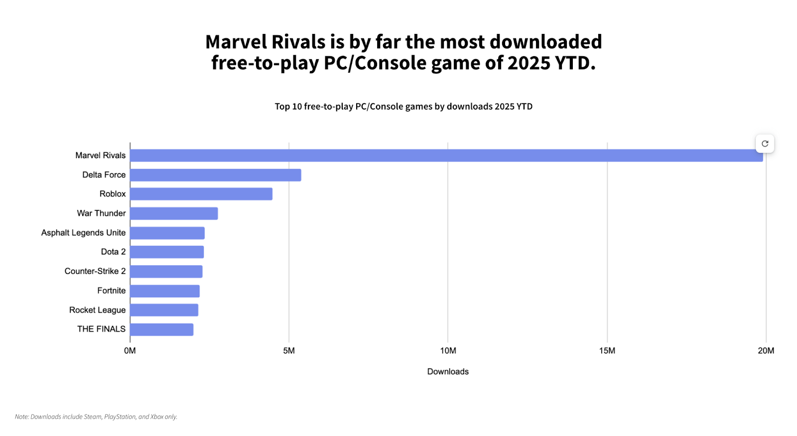 PC Console Data 3