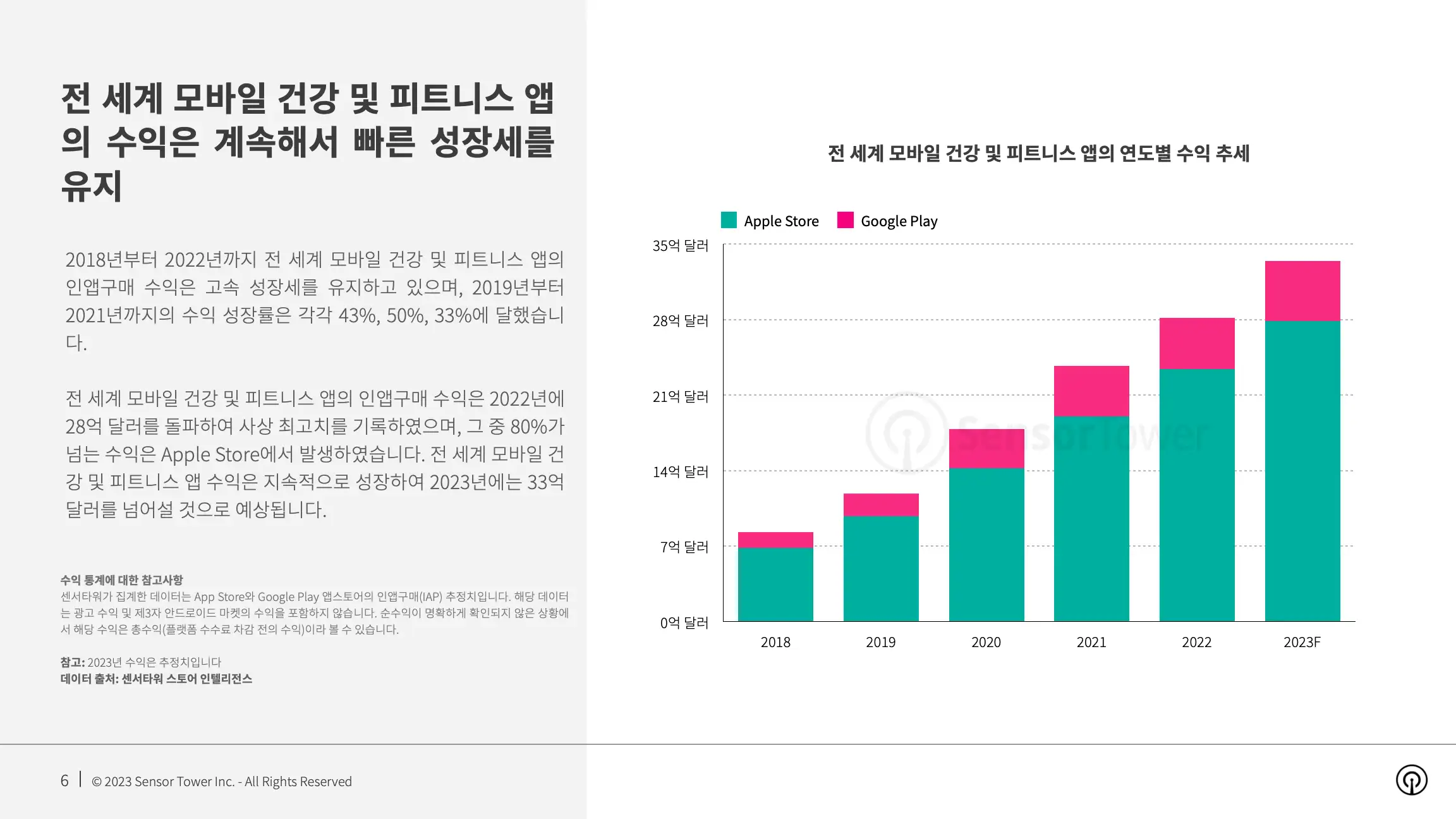 -KR- State of Health & Fitness 2023 Report(pg6)