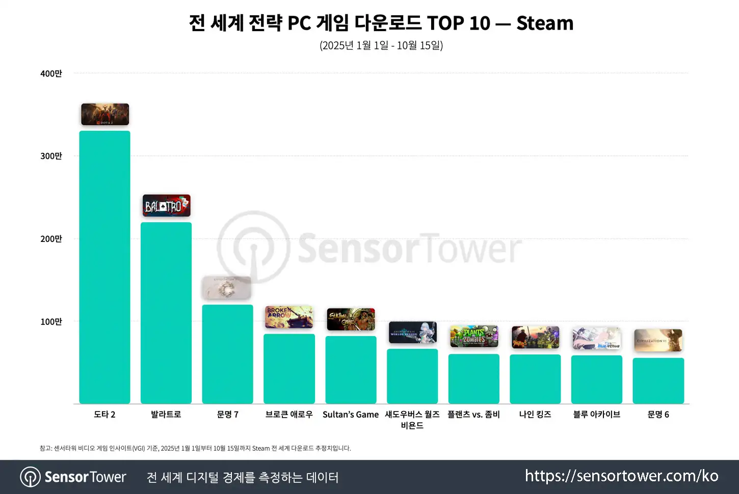 Blue Archive PC_Chart 2