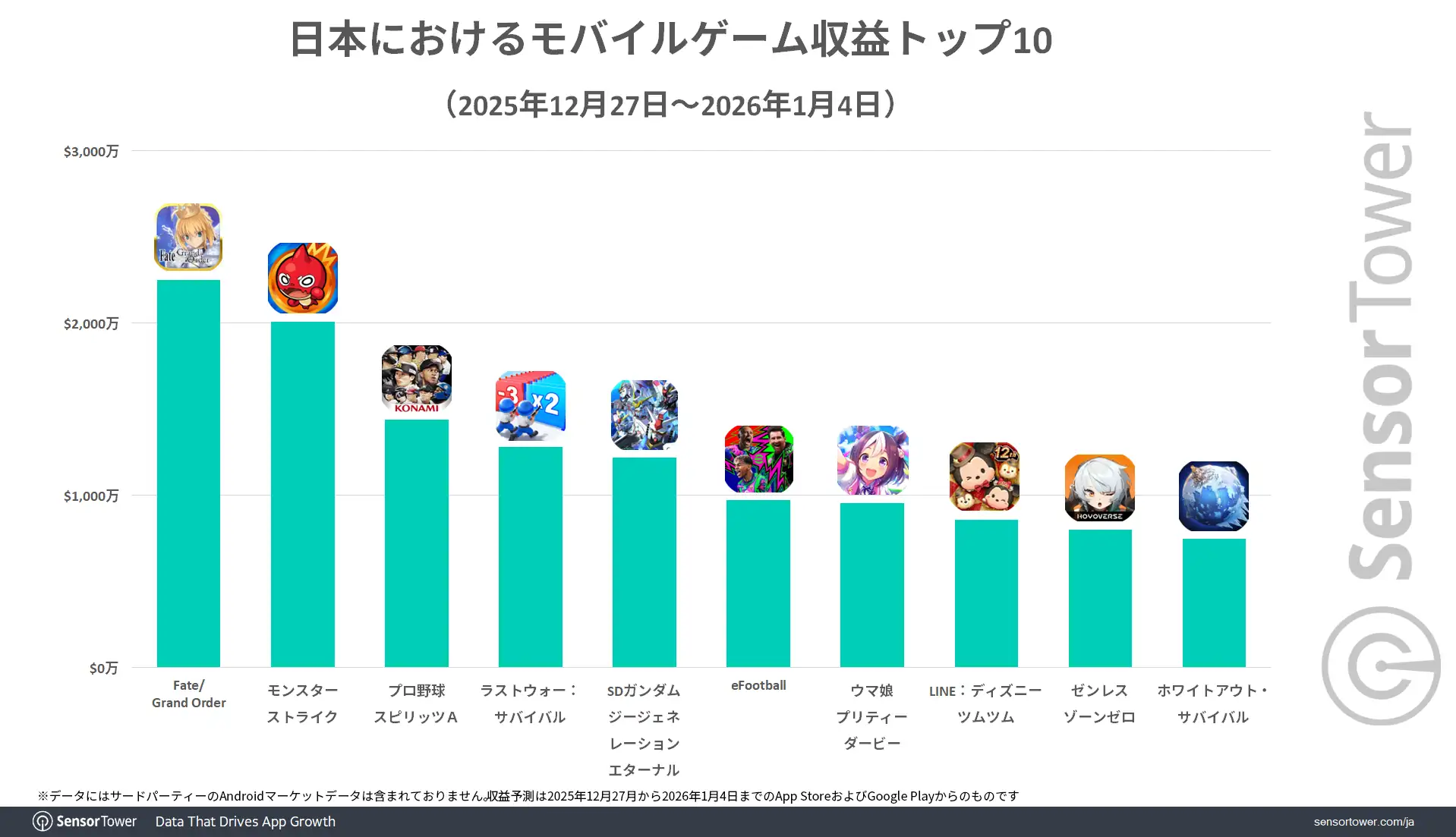 Mobile-Game-Revenue-ranking-Holiday-season-JP