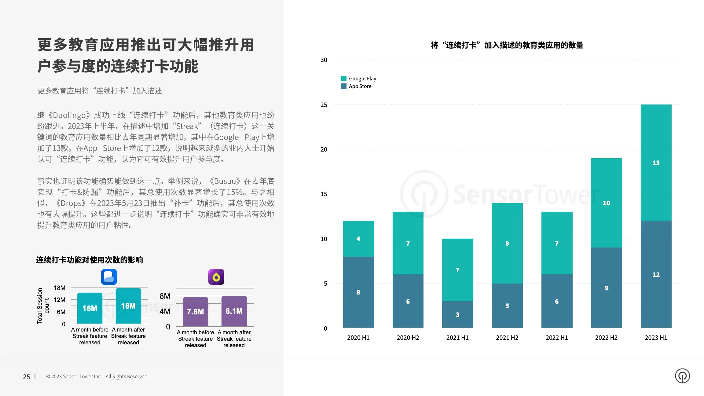 -CN- Sensor Tower Q2 2023 Data Digest(pg25)