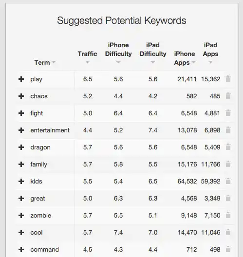 0079-suggested-keywords.jpg