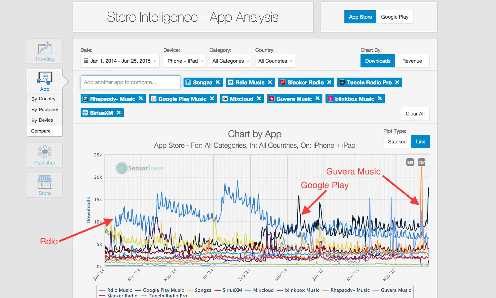 Chart Showing Direct Comparison of Annual Downloads for Second Tier Music Streaming iOS Apps