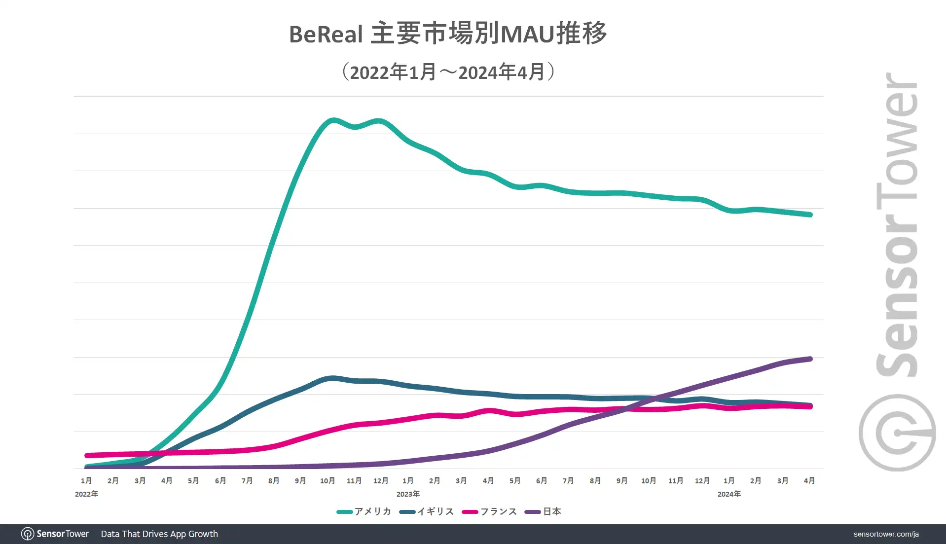 MAU-Trend-BeReal-by-Market