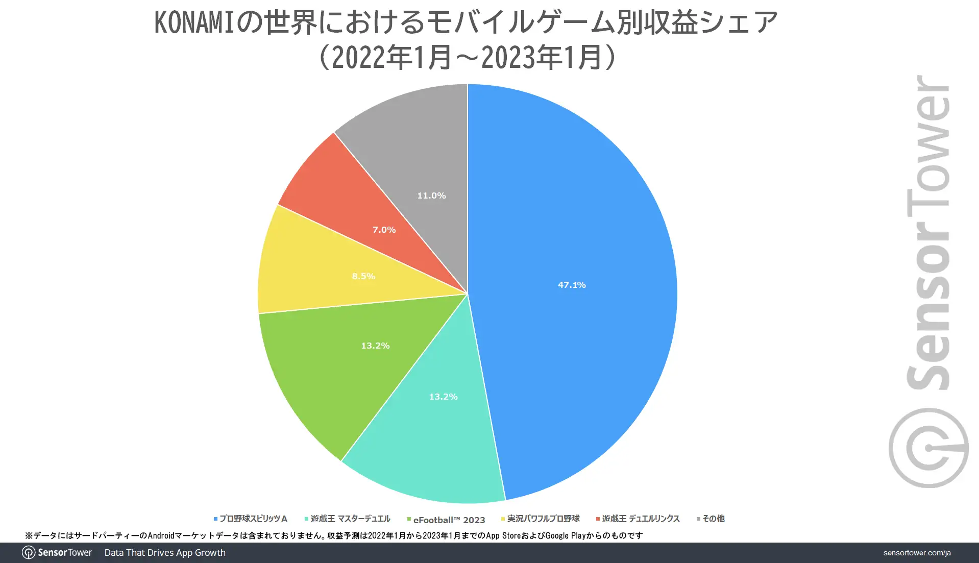 Revenue-Share-by-Game-KONAMI