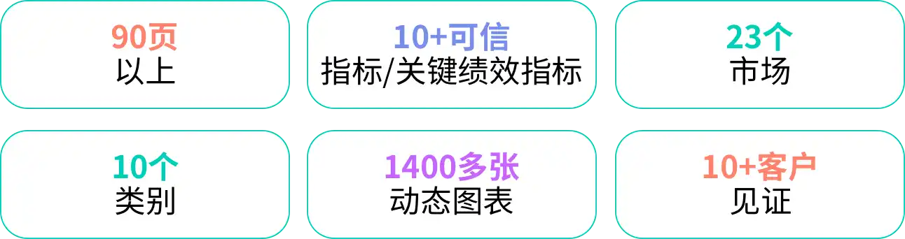 -CN- LP Report Stats