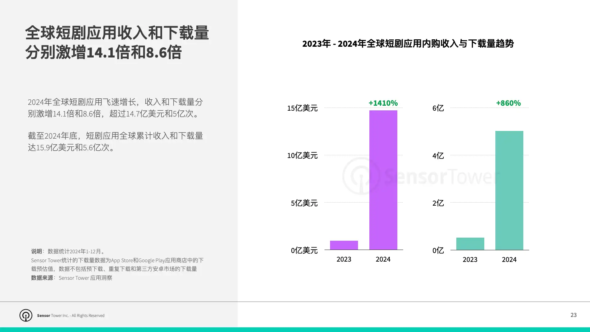 2025年亚太发行商非游戏应用市场洞察(pg23)