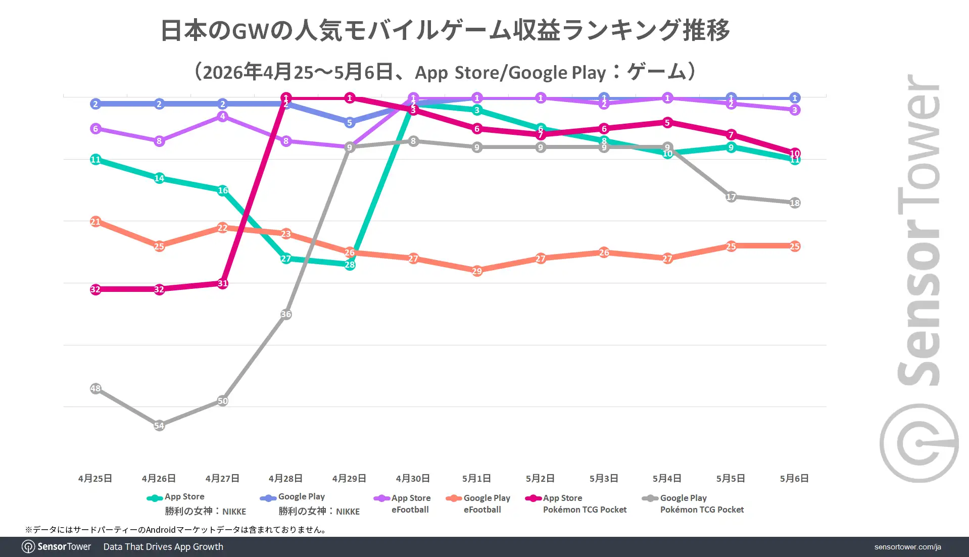 Ranking-trend-2026GW-JP