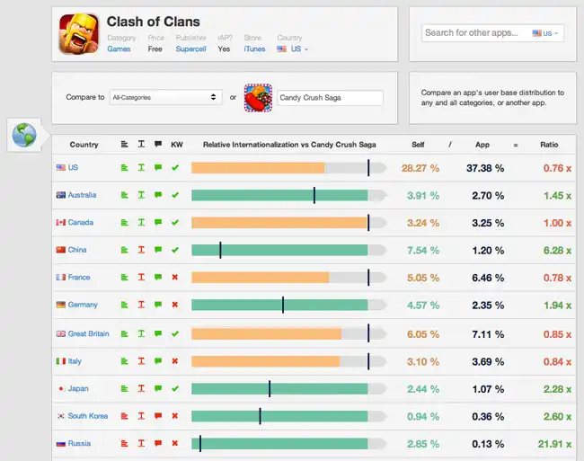 lt="Alternate view of the data