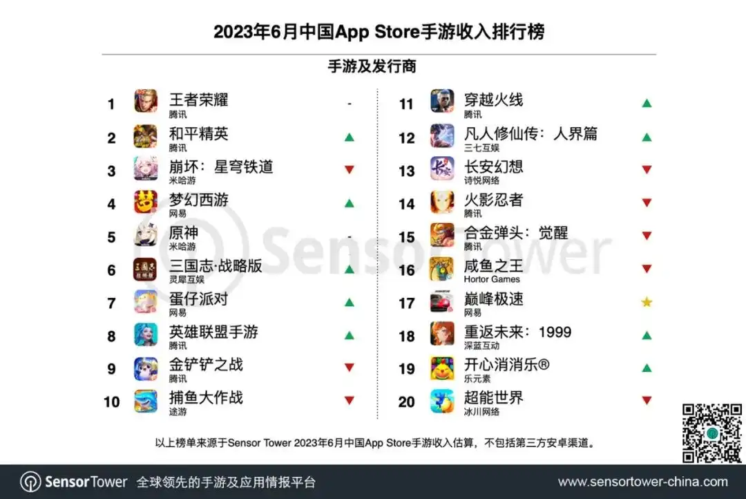 2023年6月中国手游发行商全球收入排行榜-chart-2