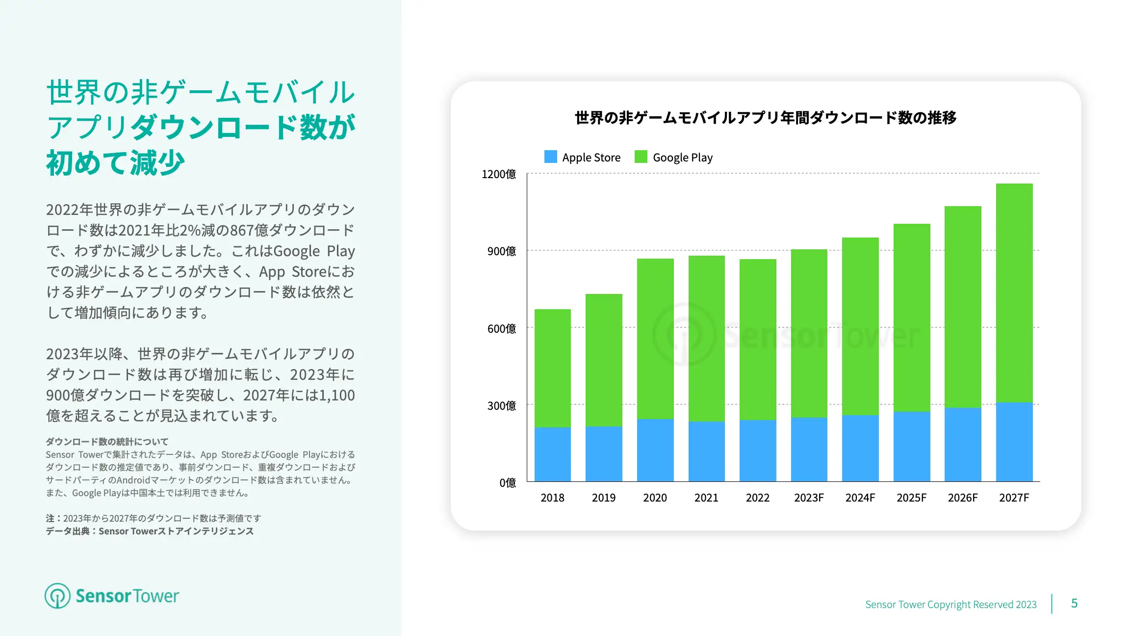 -JP- Mobile App Market Overview 2023 Report(pg5)
