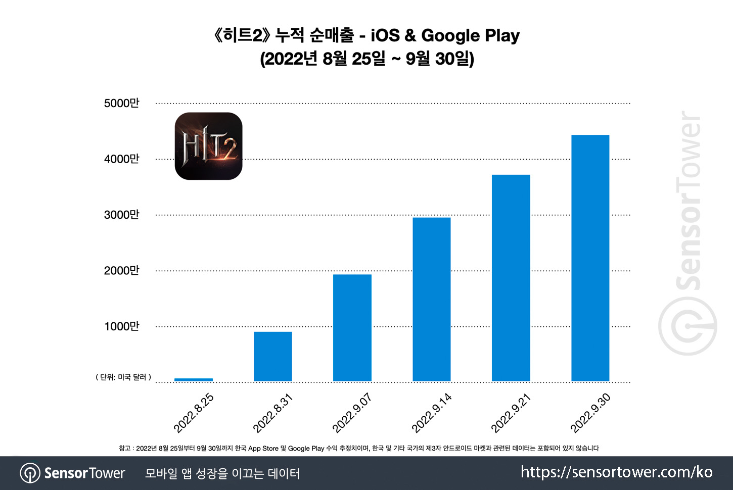HIT2_Chart 2