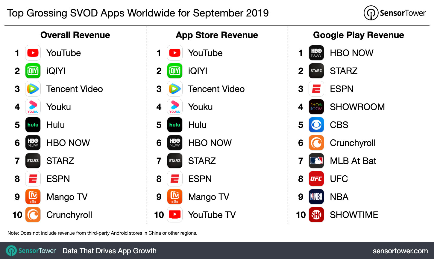 top-grossing-svod-apps-worldwide-september-2019.jpg