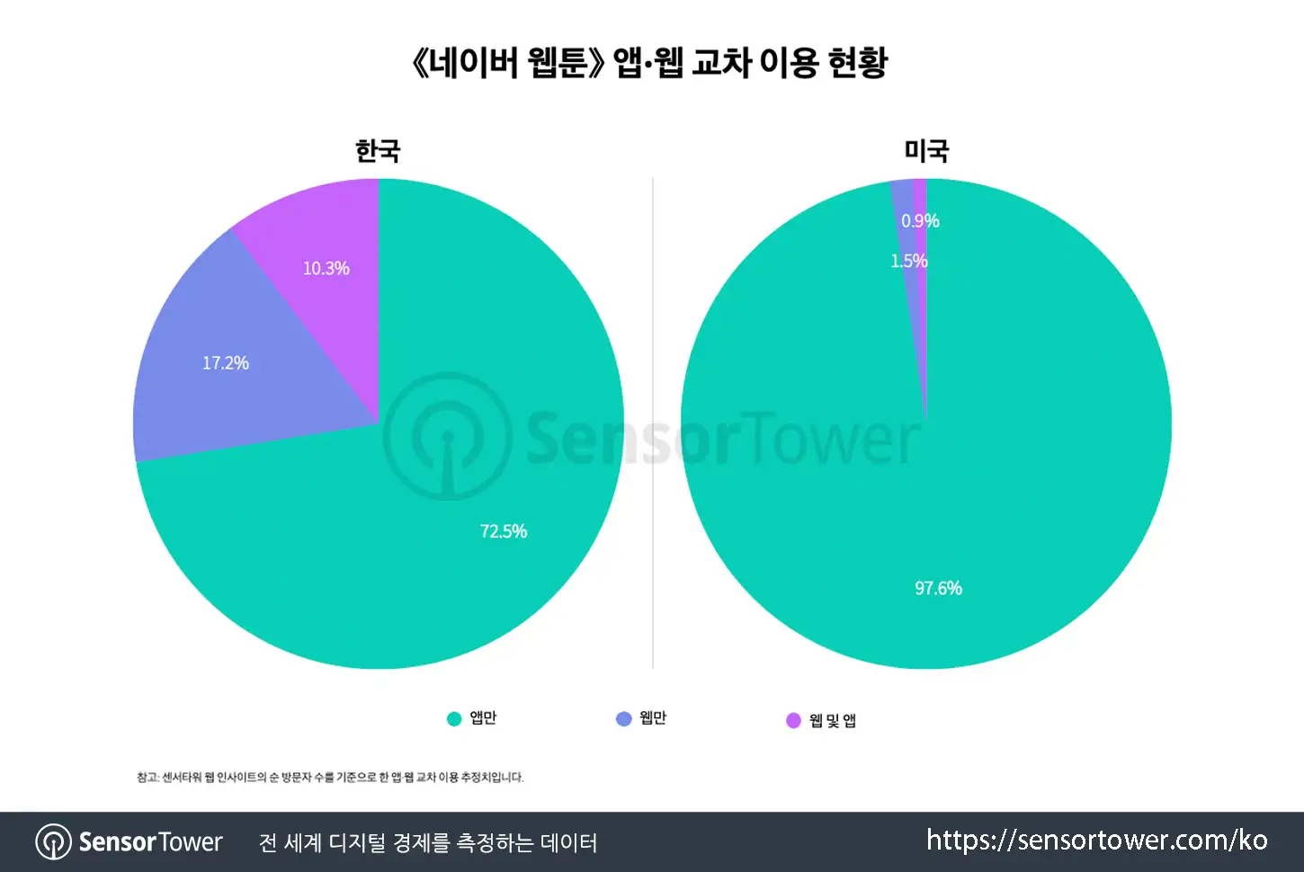 webtoon_chart 3