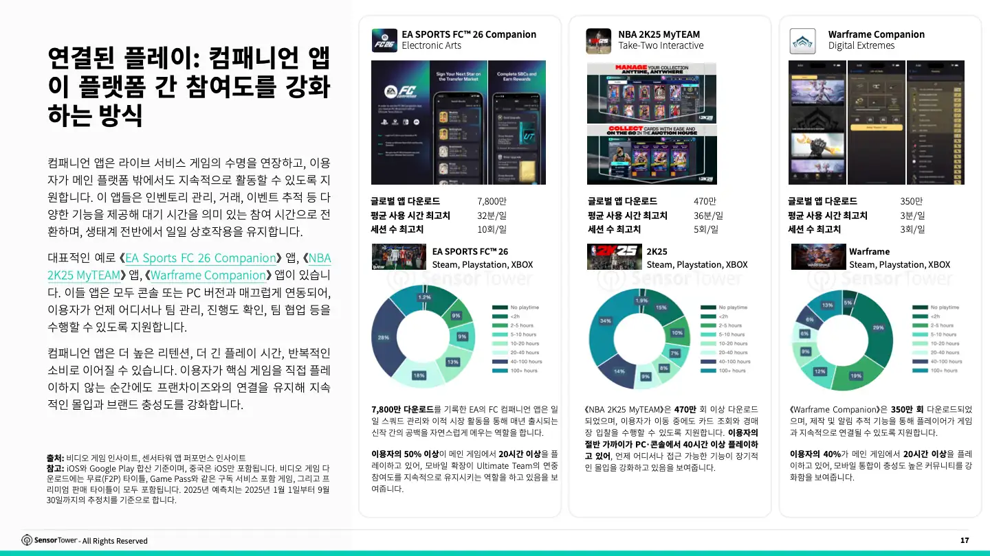 -KR- 2025 Cross Platform Gaming FINAL(pg17)