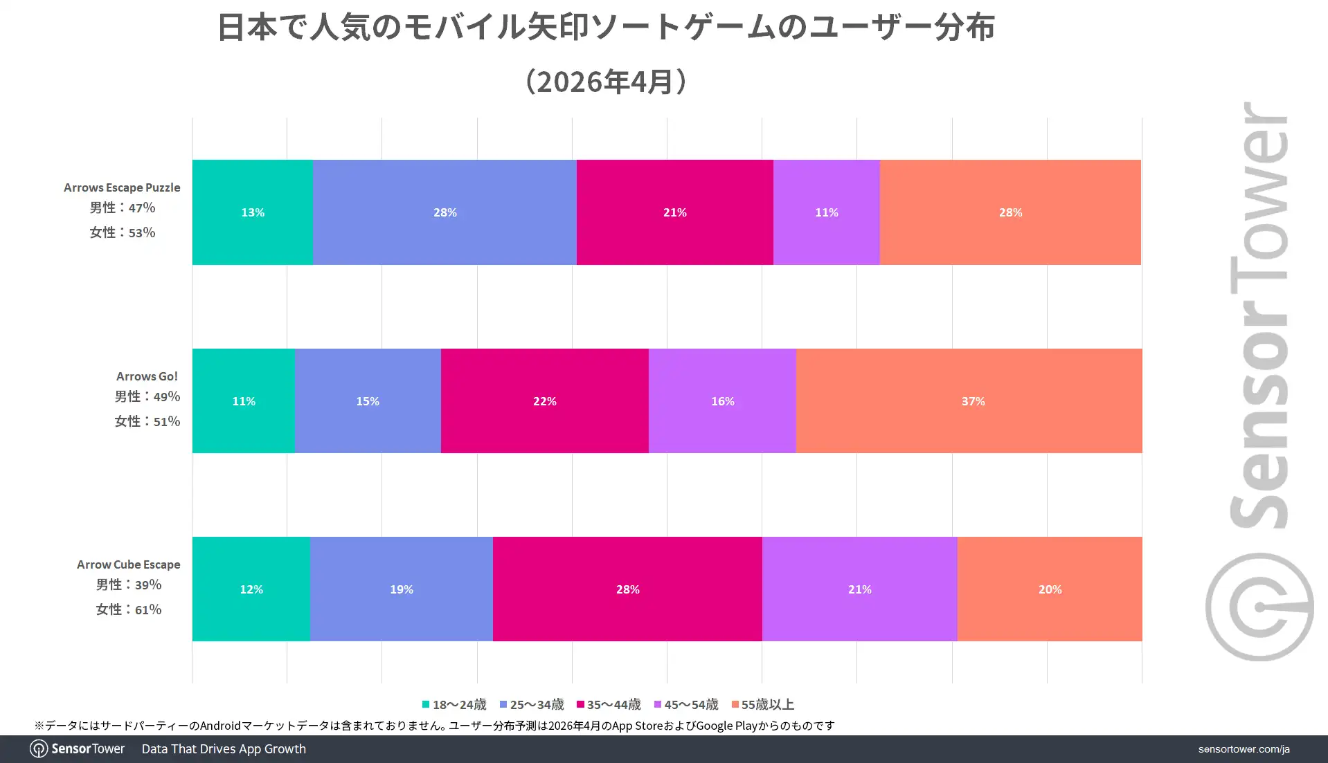 Arrow-sort-User-demographic-JP