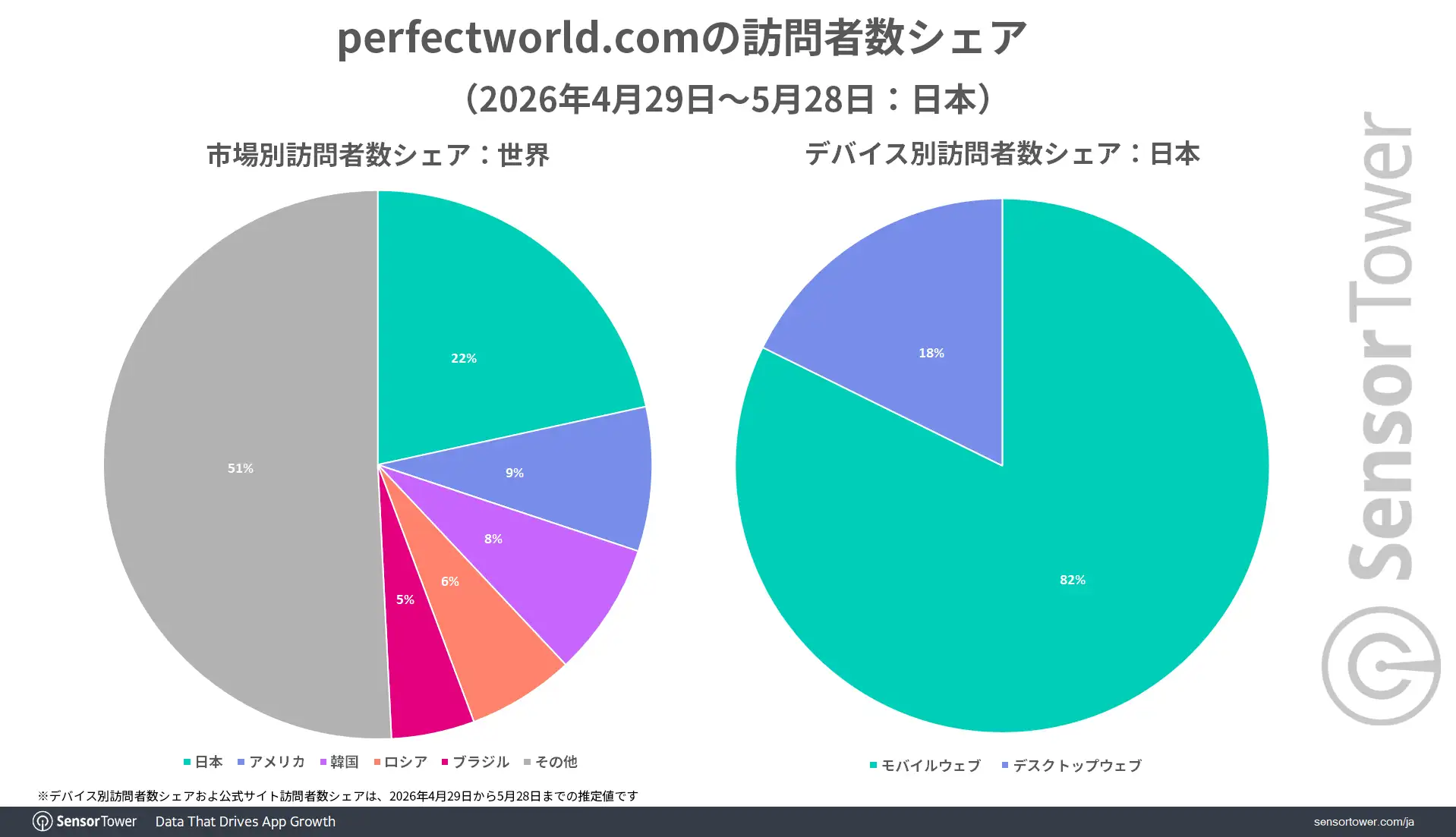 NTE-Officla-site-visitors-devices-JP