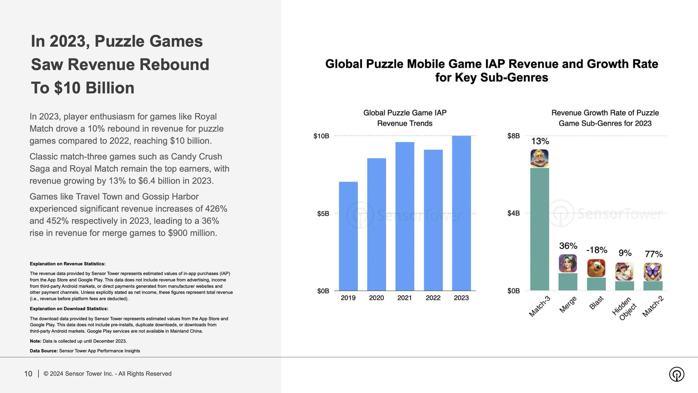 State of Mobile Game Market Outlook 2024 Report(pg10)