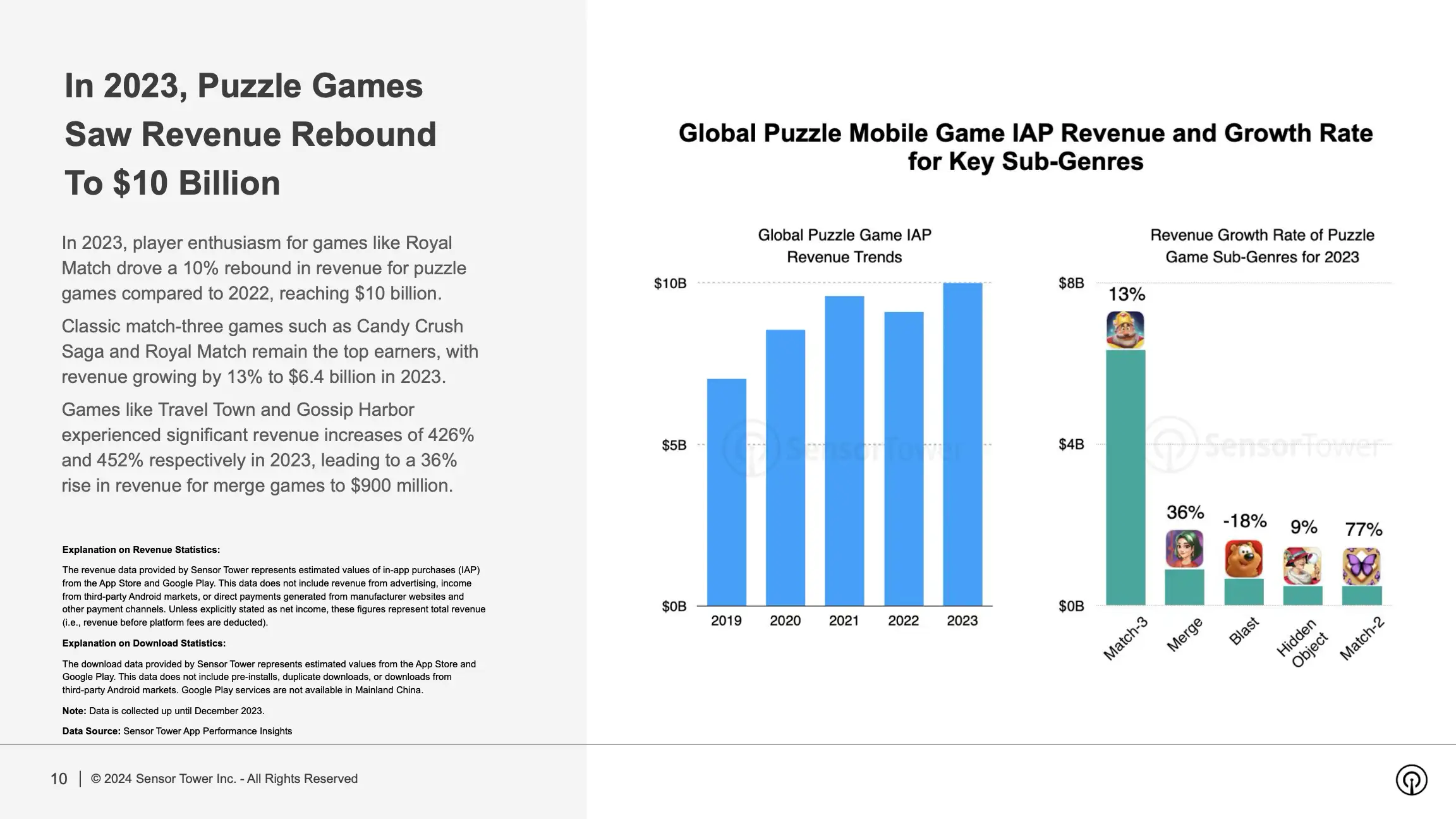 State of Mobile Game Market Outlook 2024 Report(pg10)