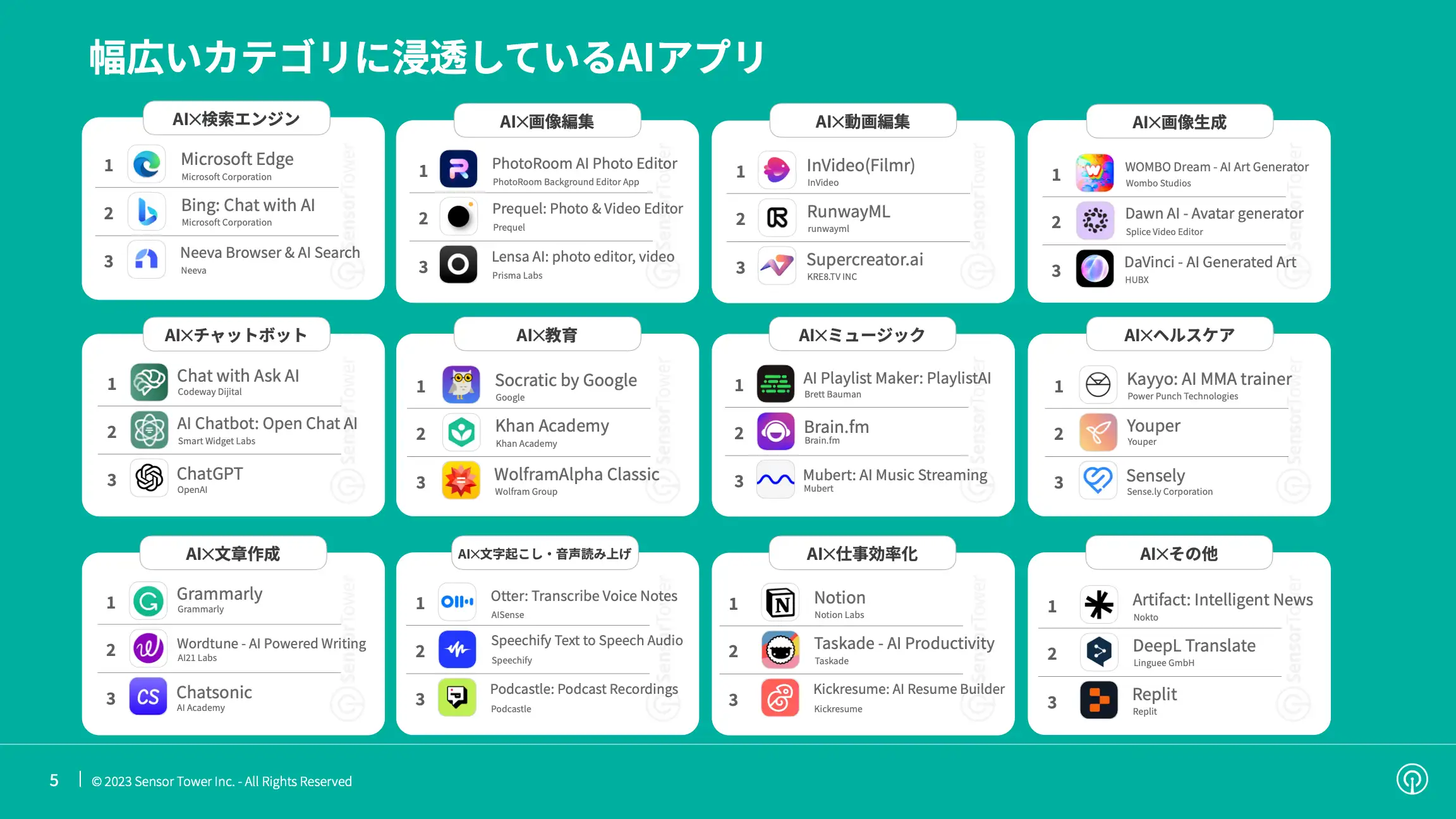 -JP- State of AI Apps 2023 Report(pg5)