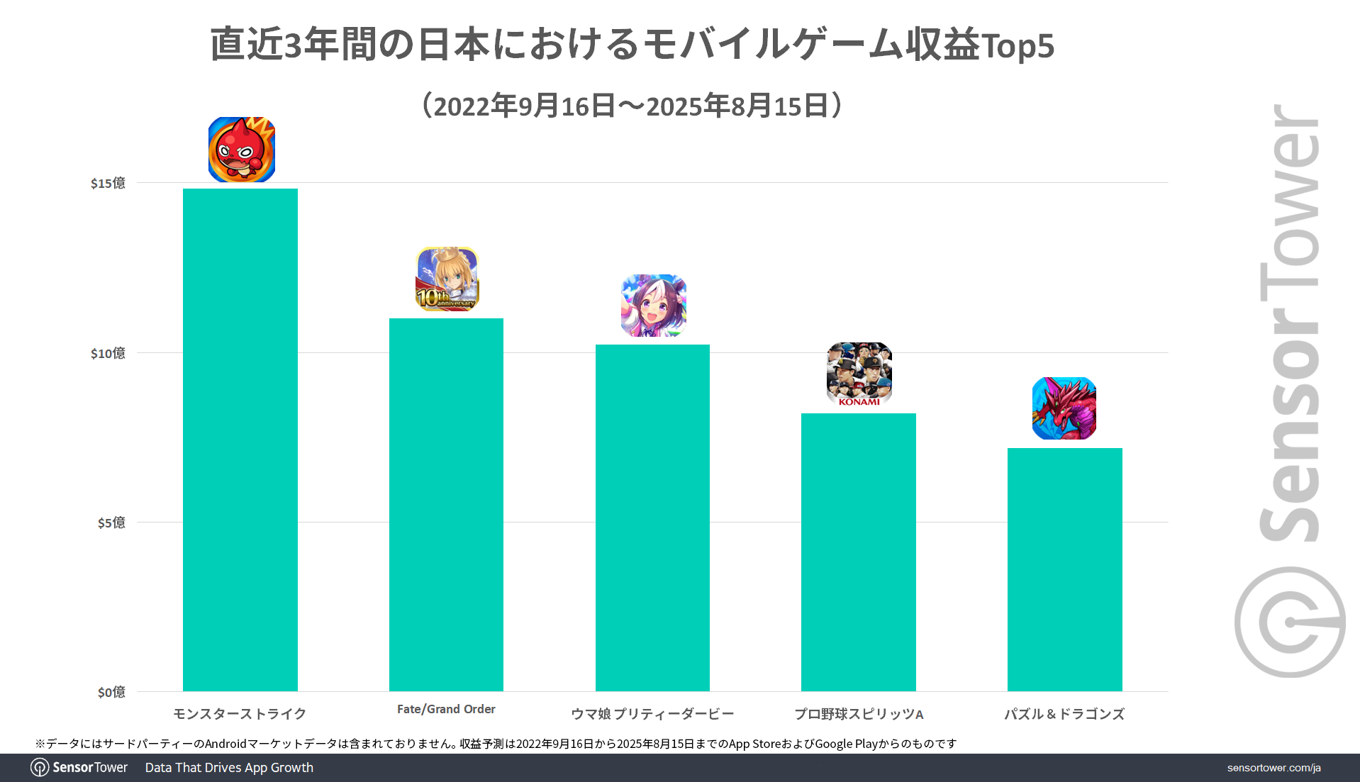 Revenue-Top-5-games-JP