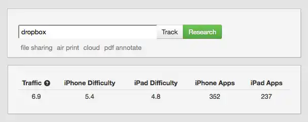 lt="dropbox keyword