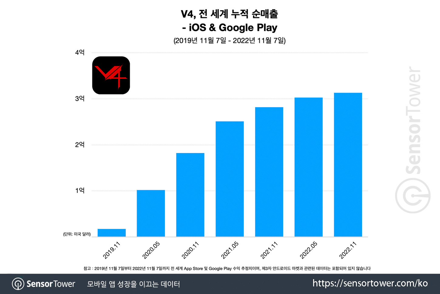 V4_Chart 1